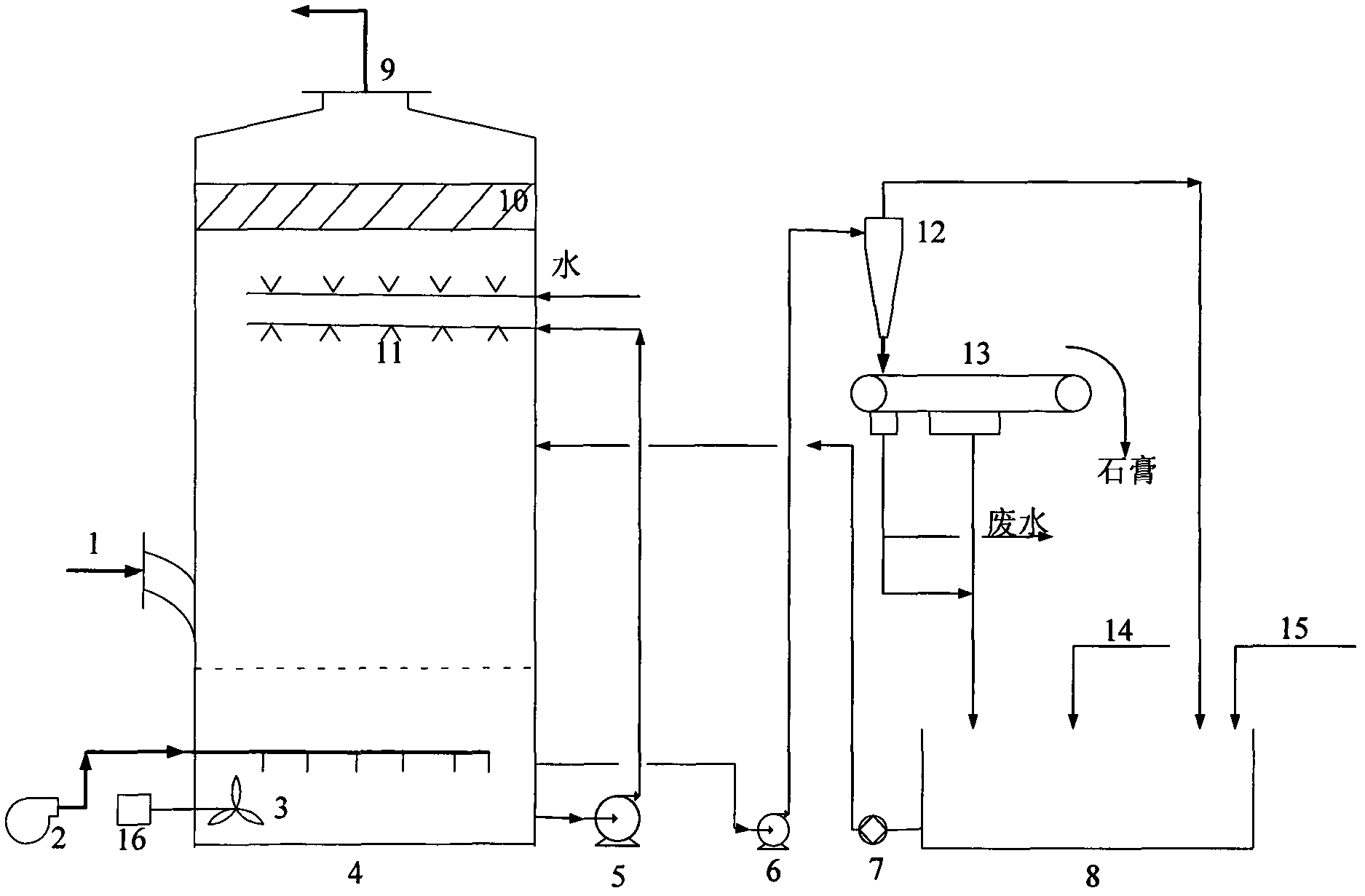 Organic acid reinforced steel slag fuel gas desulfurization method