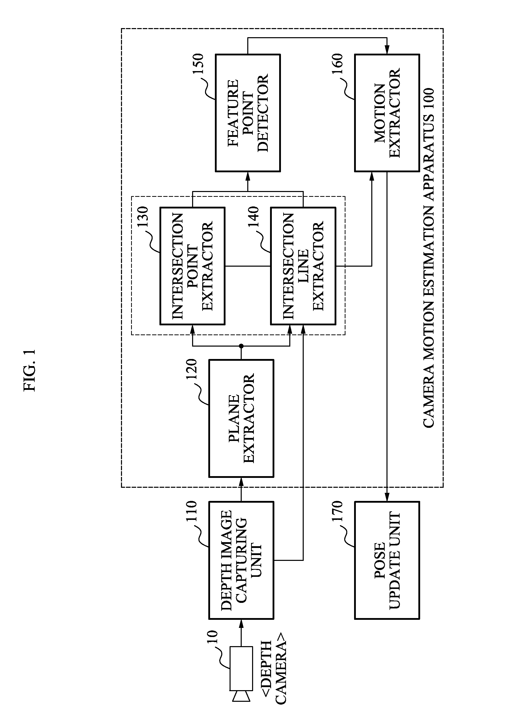 Apparatus and method for estimating camera motion using depth information, and augmented reality system