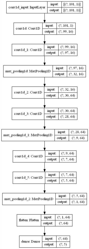 Distributed optical fiber vibration signal mode classification method and system based on neural network