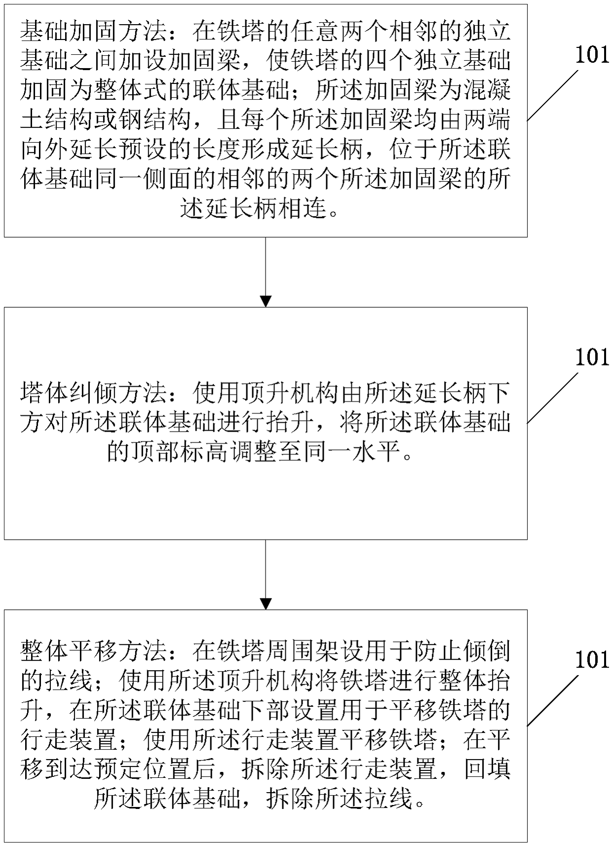 A foundation reinforcement and overall rectification and translation method for high-voltage transmission towers in subsidence areas