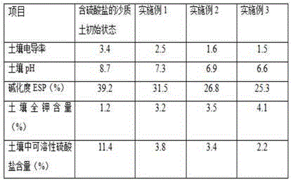 Method of performing original soil greening on sulfate-containing sandy soil by using vermiculite-containing nutrient soil