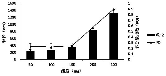 A kind of preparation method of florfenicol nano crystal