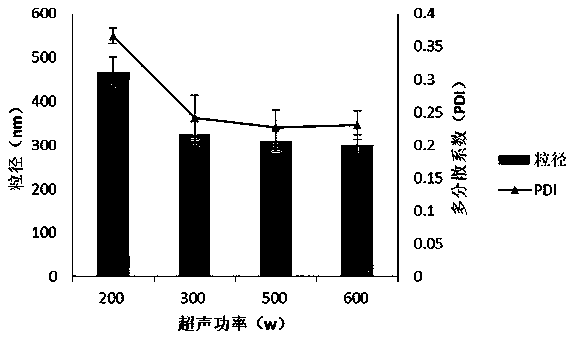 A kind of preparation method of florfenicol nano crystal