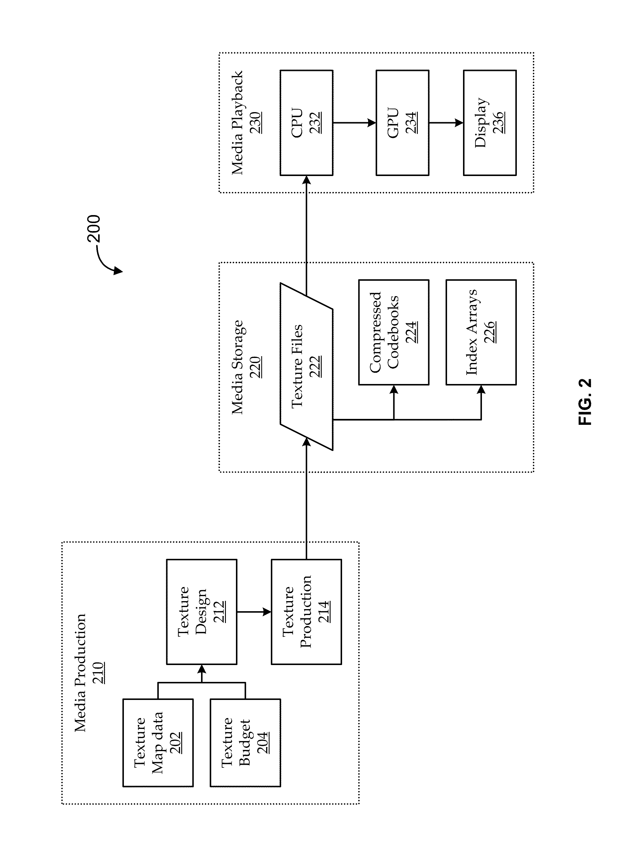 High-compression texture mapping