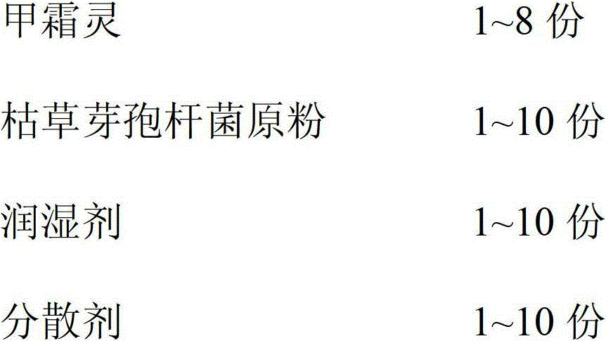 Bactericide used for controlling brassica rapa pekinensis downy mildew and prepared by complexation of bacillus subtilis and chemical bactericide