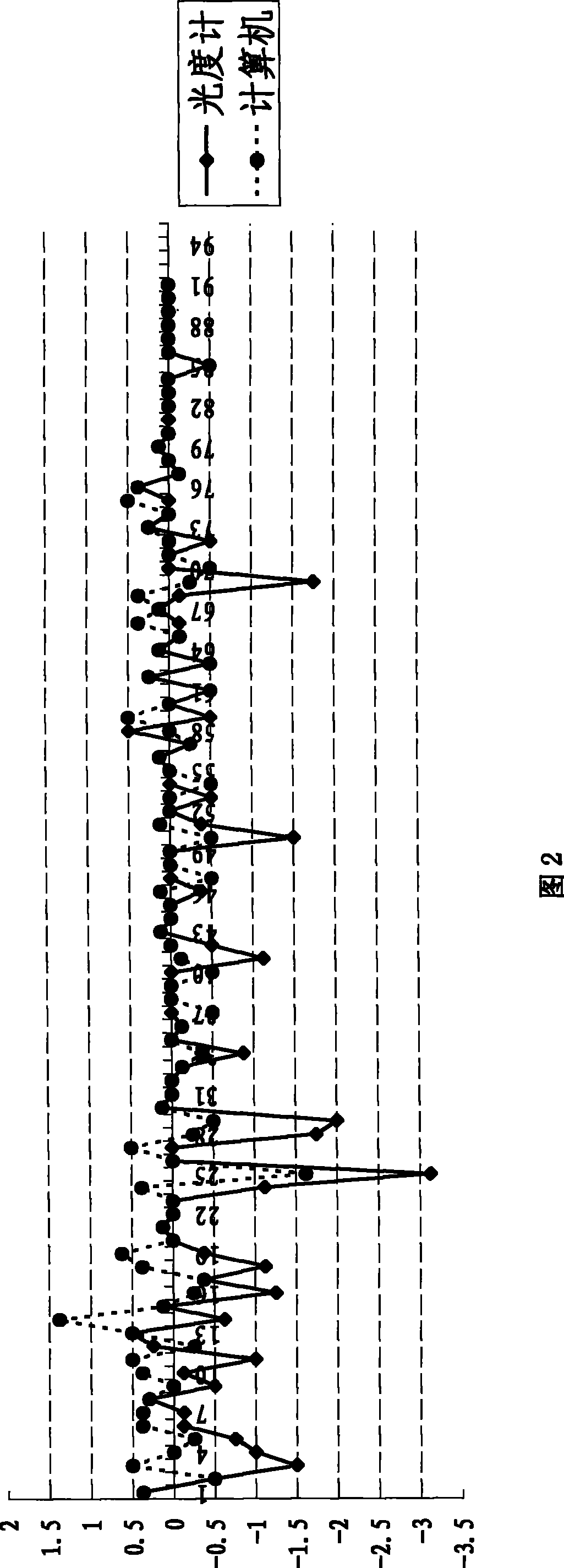 Textile color stability and color aberration grading method