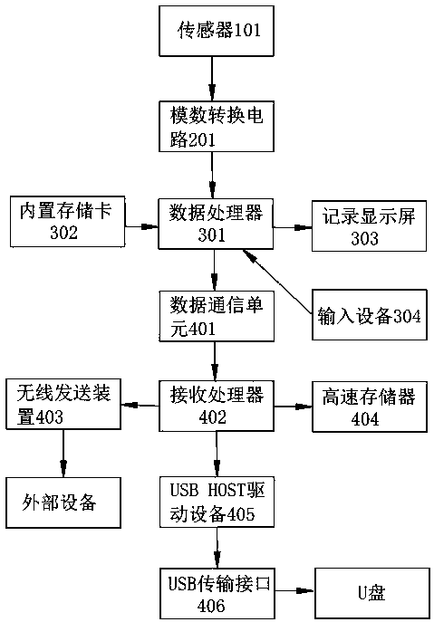 Household circuit working state recording chart