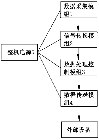 Household circuit working state recording chart