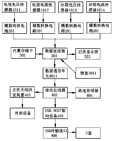 Household circuit working state recording chart