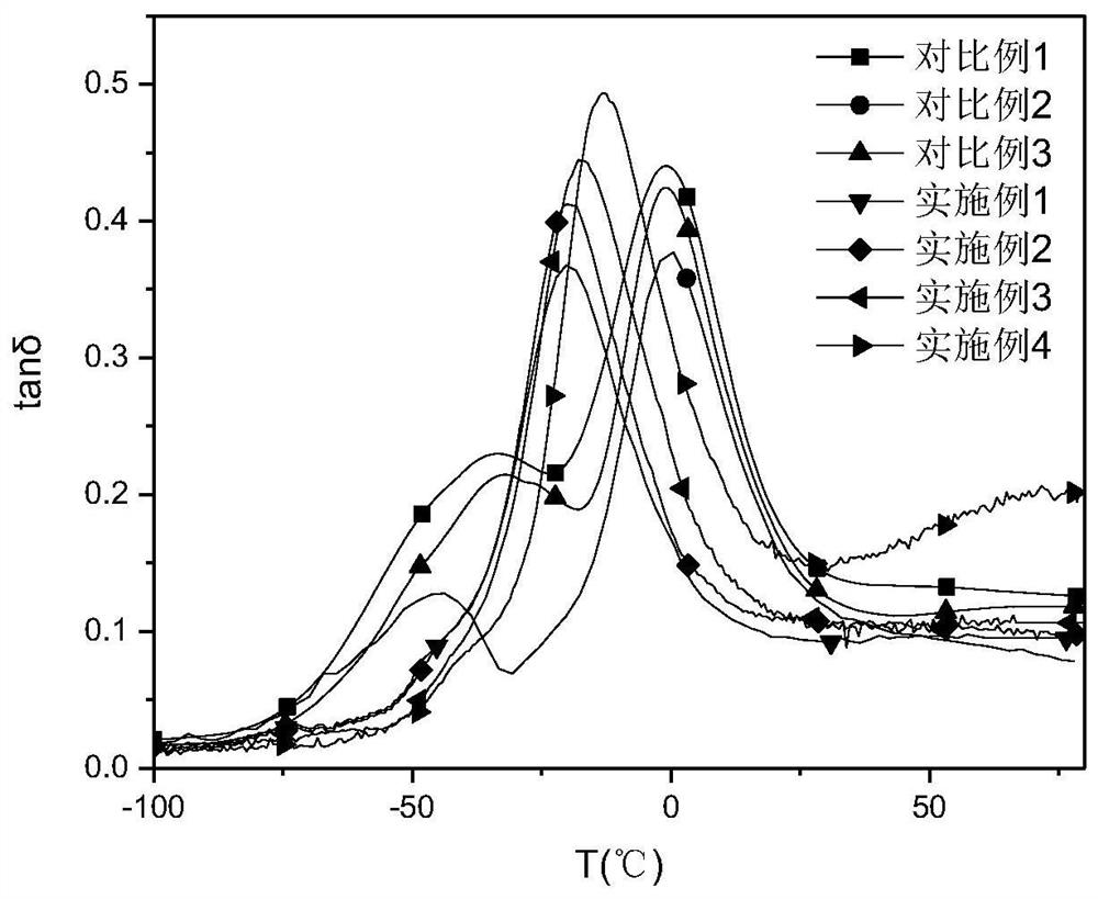 High-performance nitrile rubber material and preparation method thereof