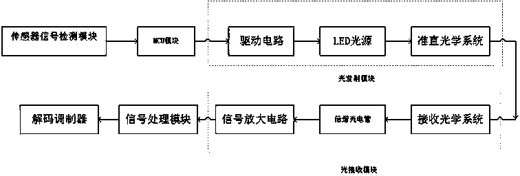 Underwater communication system