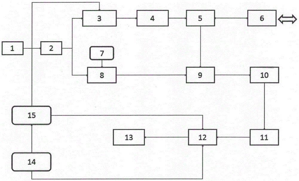 Speed measurement and distance measurement system and speed measurement and distance measurement method based on pseudo-random code phase modulation and heterodyne detection