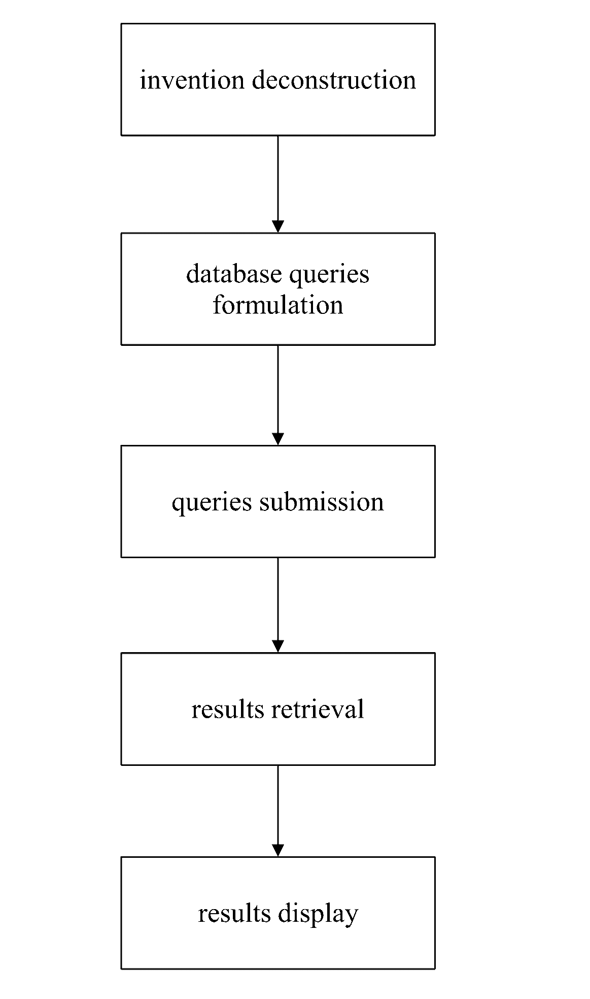 Methods and systems for technology analysis and mapping