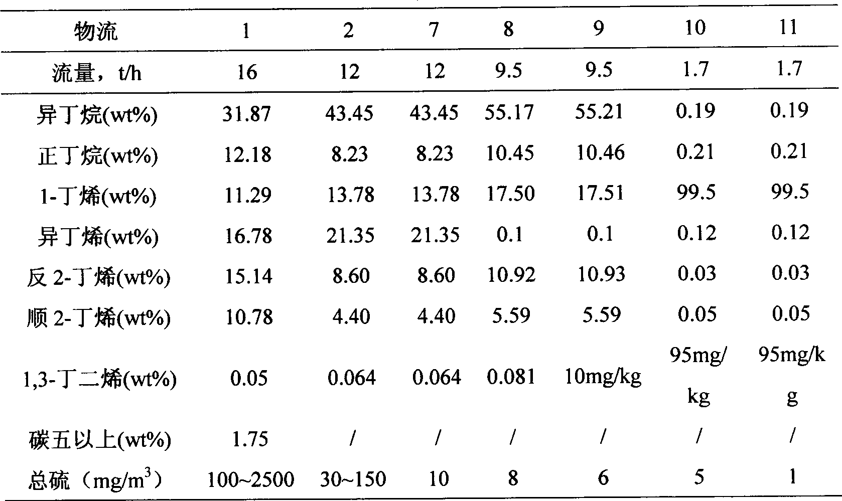 Method for preparing polymer grade 1-butene by high sulfur content four carbon compounds catalysis from refinery