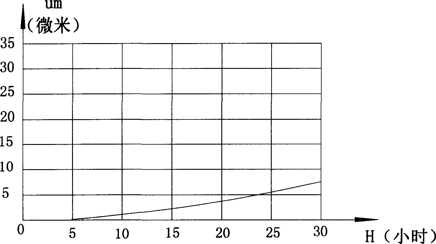 Reviving waste product of bearing with inner and outer bearing ring over size