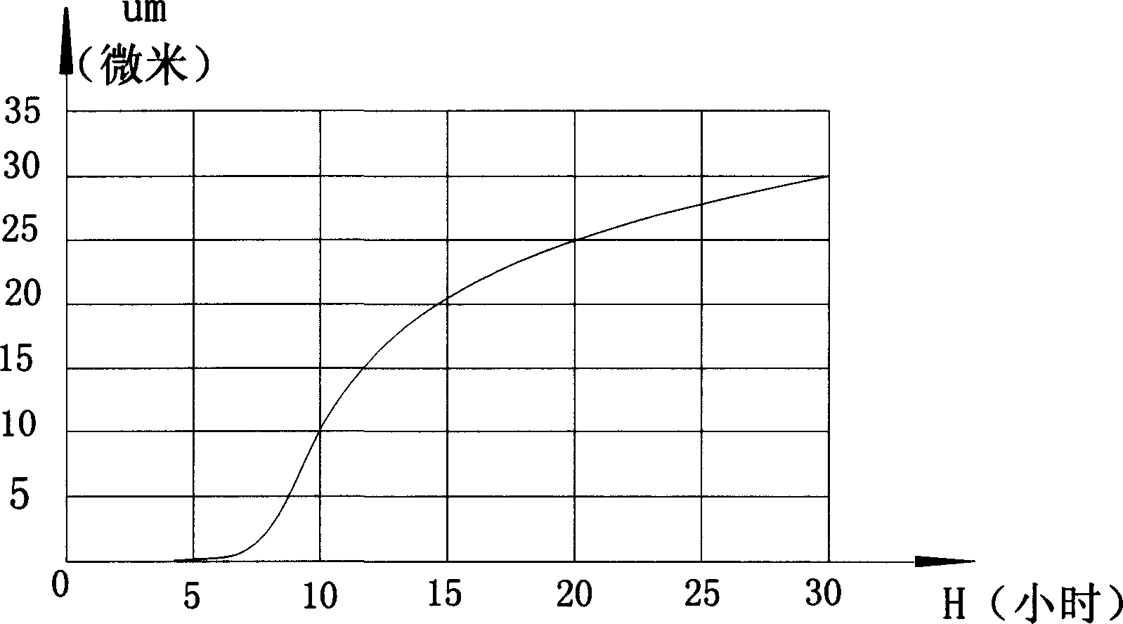 Reviving waste product of bearing with inner and outer bearing ring over size