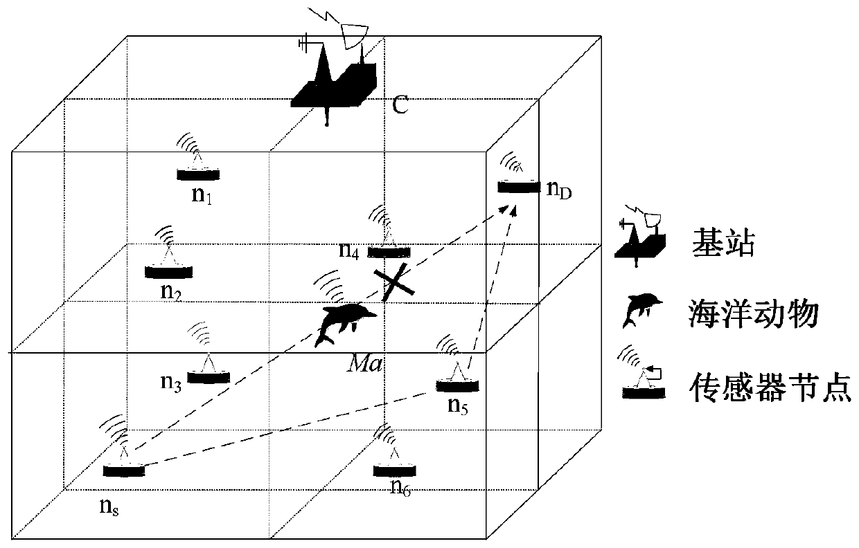 Energy-efficient and obstacle-avoiding underwater routing method