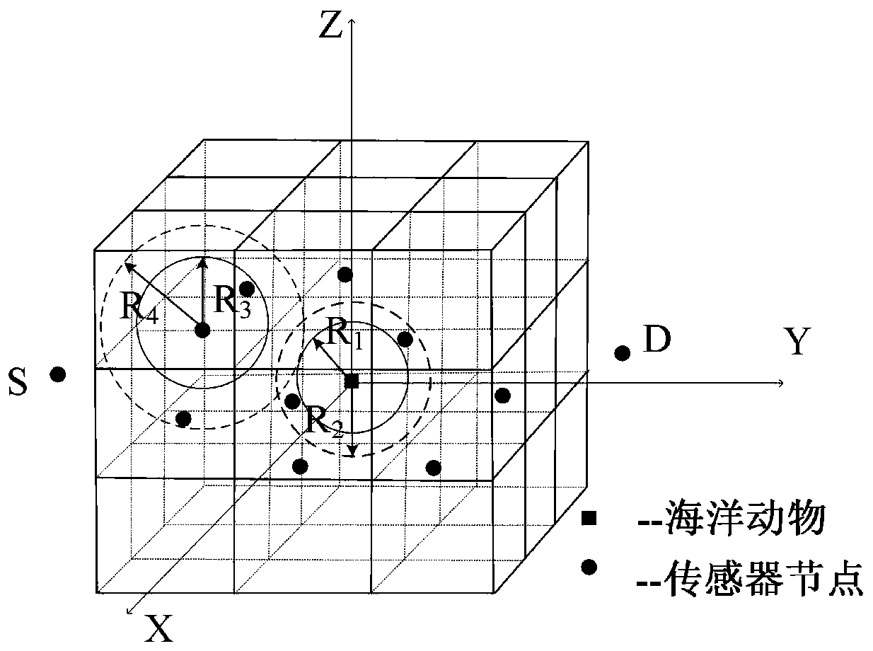 Energy-efficient and obstacle-avoiding underwater routing method