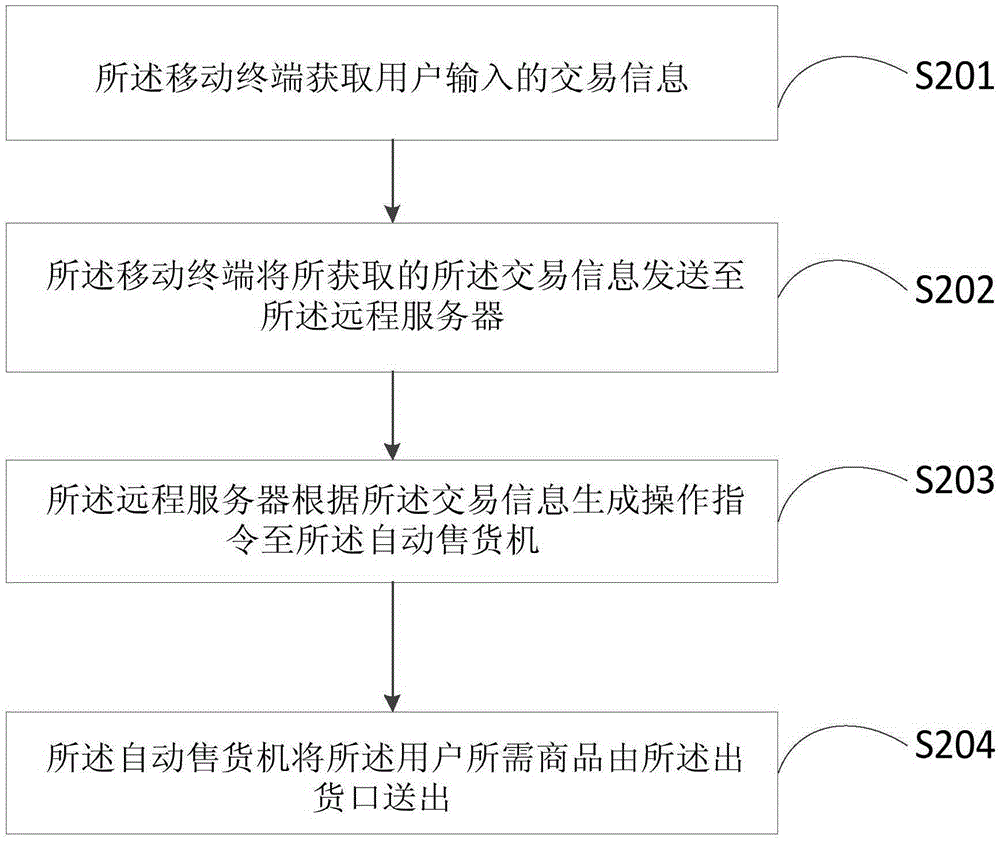 Intelligent device control method and system