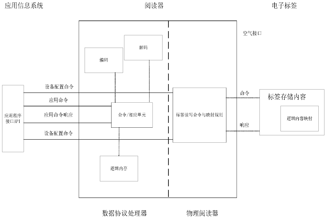 Logistics cargo wireless tracking method and system based on RFID