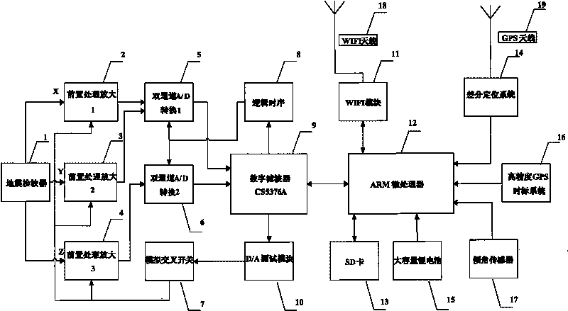 Differential positioning seismometer while drilling