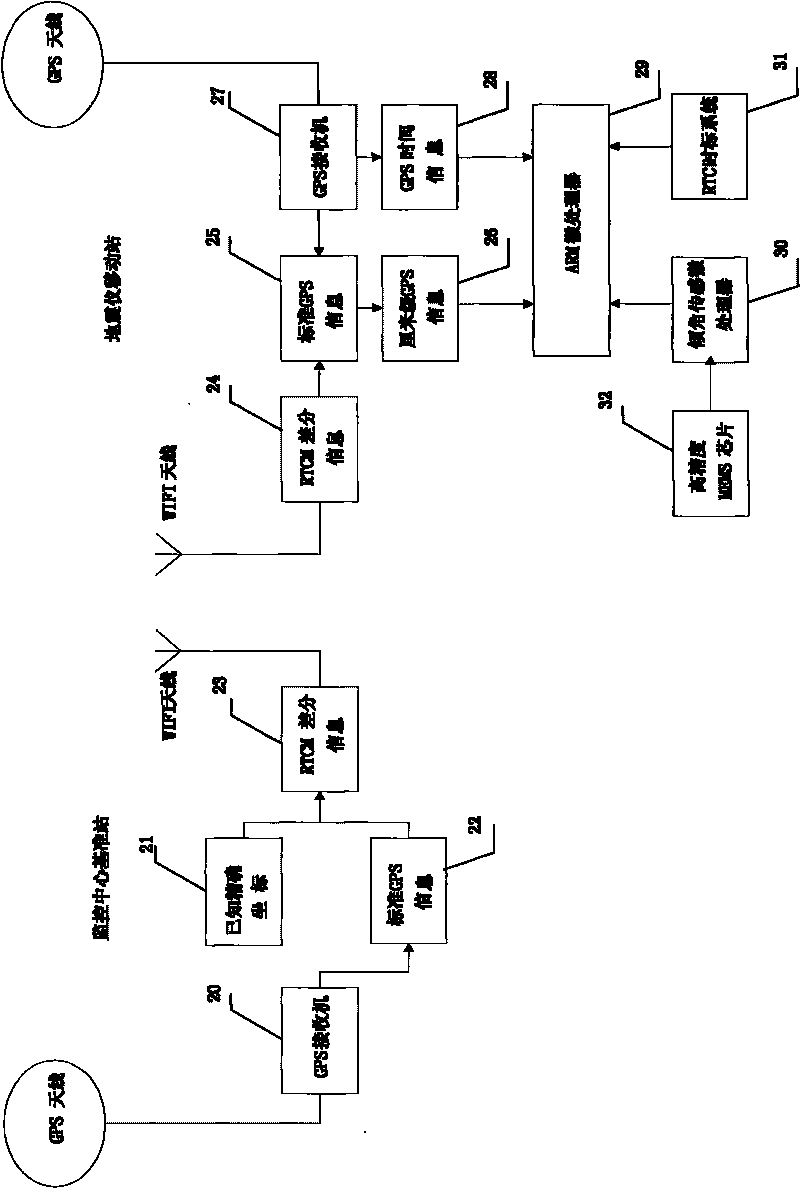 Differential positioning seismometer while drilling