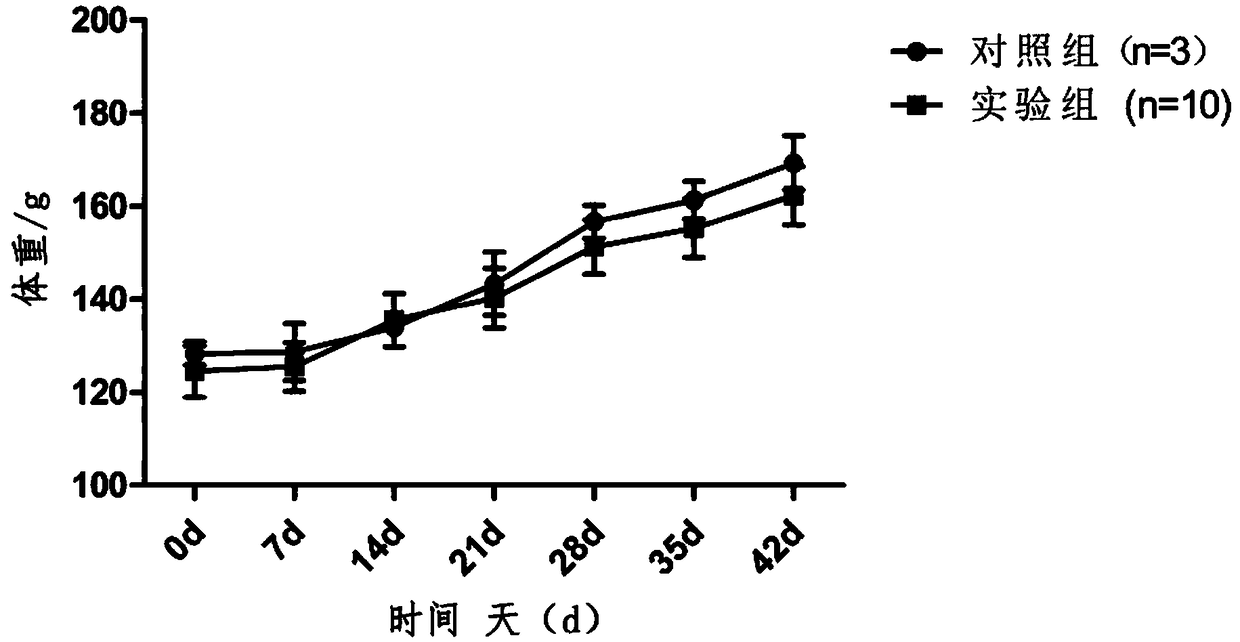 Urine protein marker of ovarian cancer and diagnosis application thereof