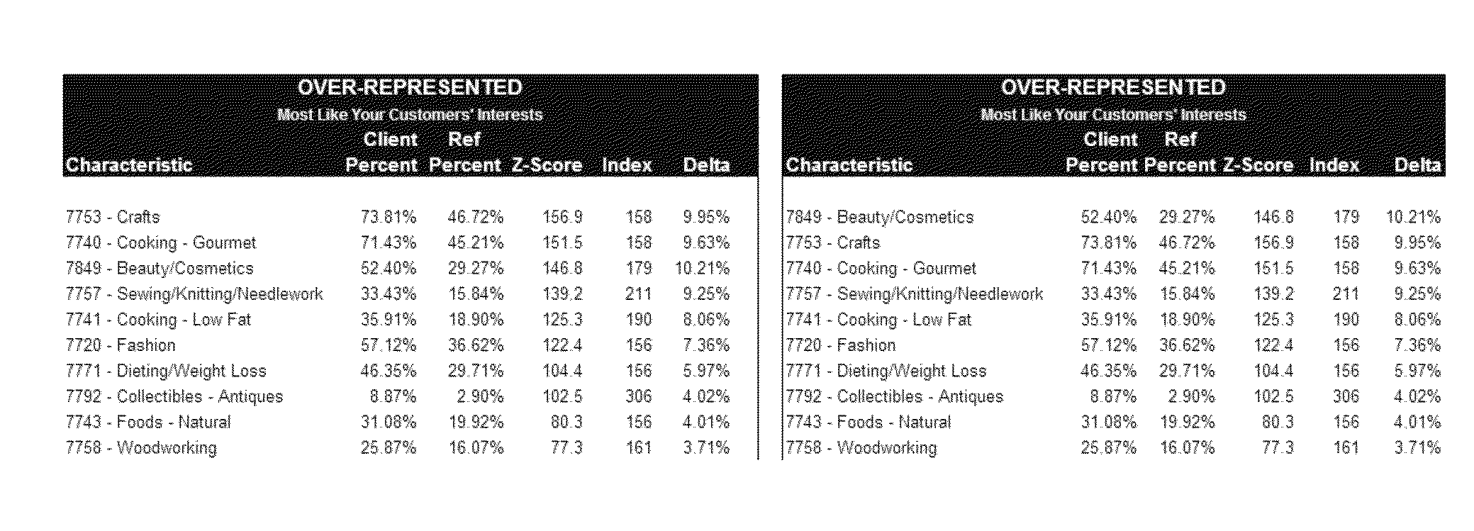 System and Method for Representing Change Values