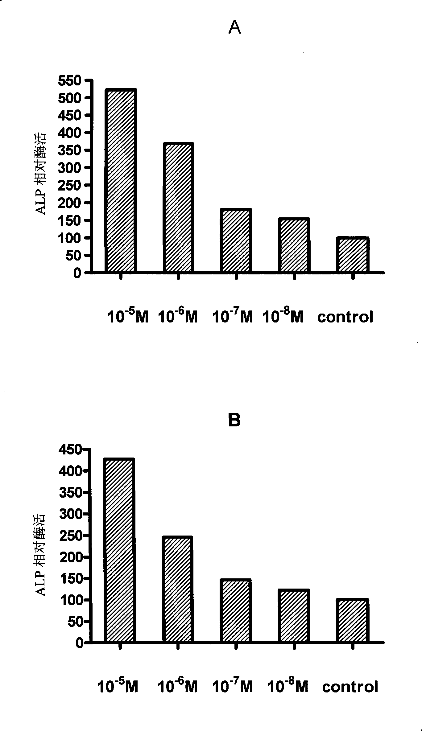 Novel use of ecdysterone