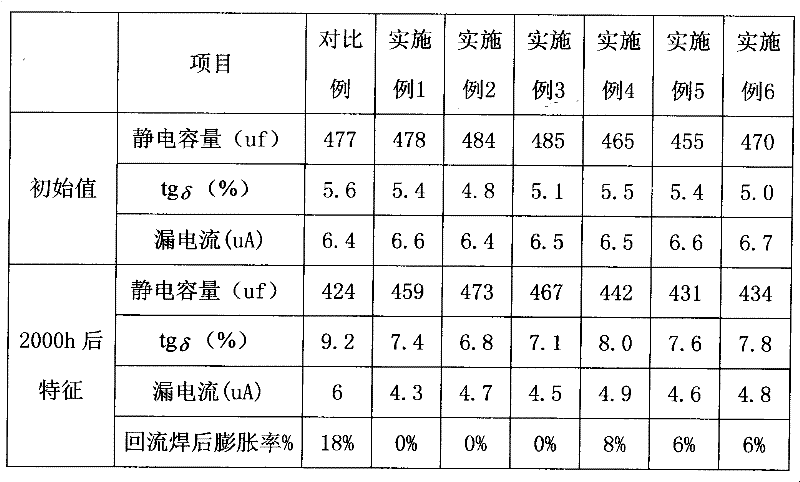 Ternary mixed solvent with high boiling point and low freezing point and application thereof