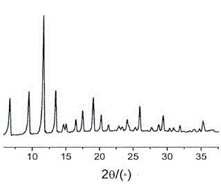 High selectivity metal organic skeleton material and preparation method thereof