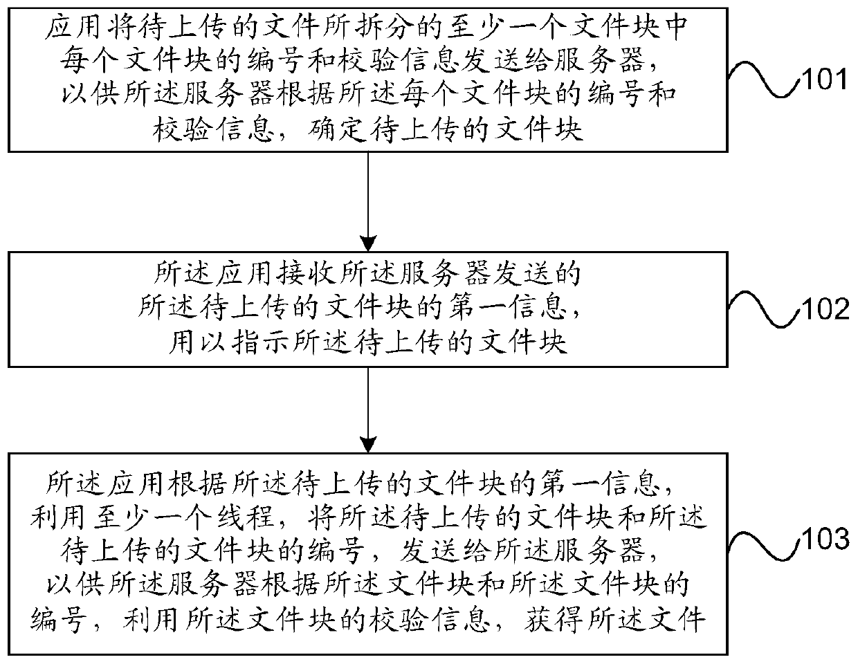 File processing method and device and computer readable storage medium