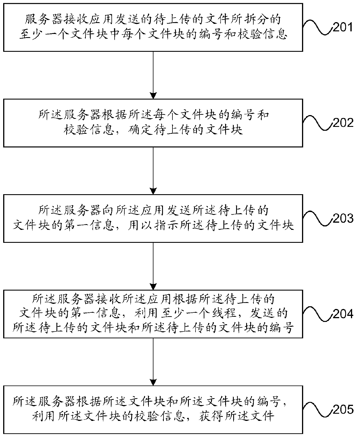 File processing method and device and computer readable storage medium