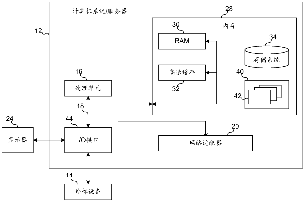 File processing method and device and computer readable storage medium