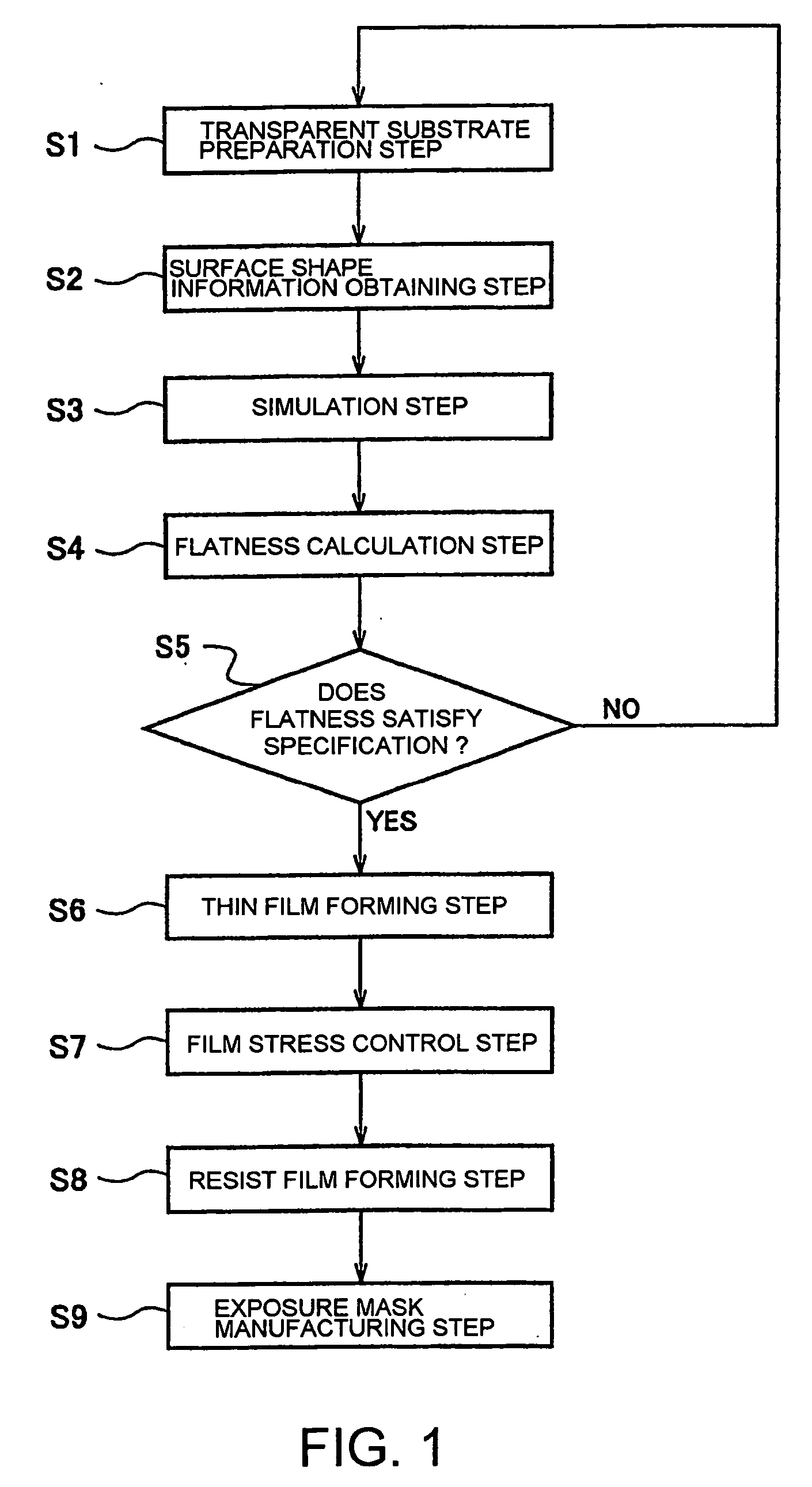 Mask blank transparent substrate manufacturing method, mask blank manufacturing method, and exposure mask manufacturing method