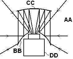 Panoramic image acquisition device