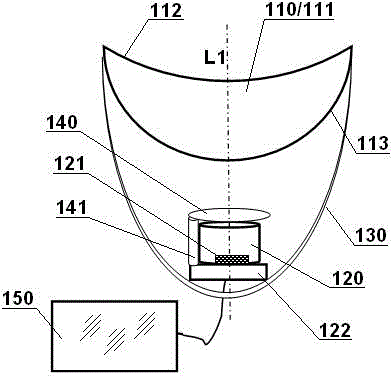 Panoramic image acquisition device