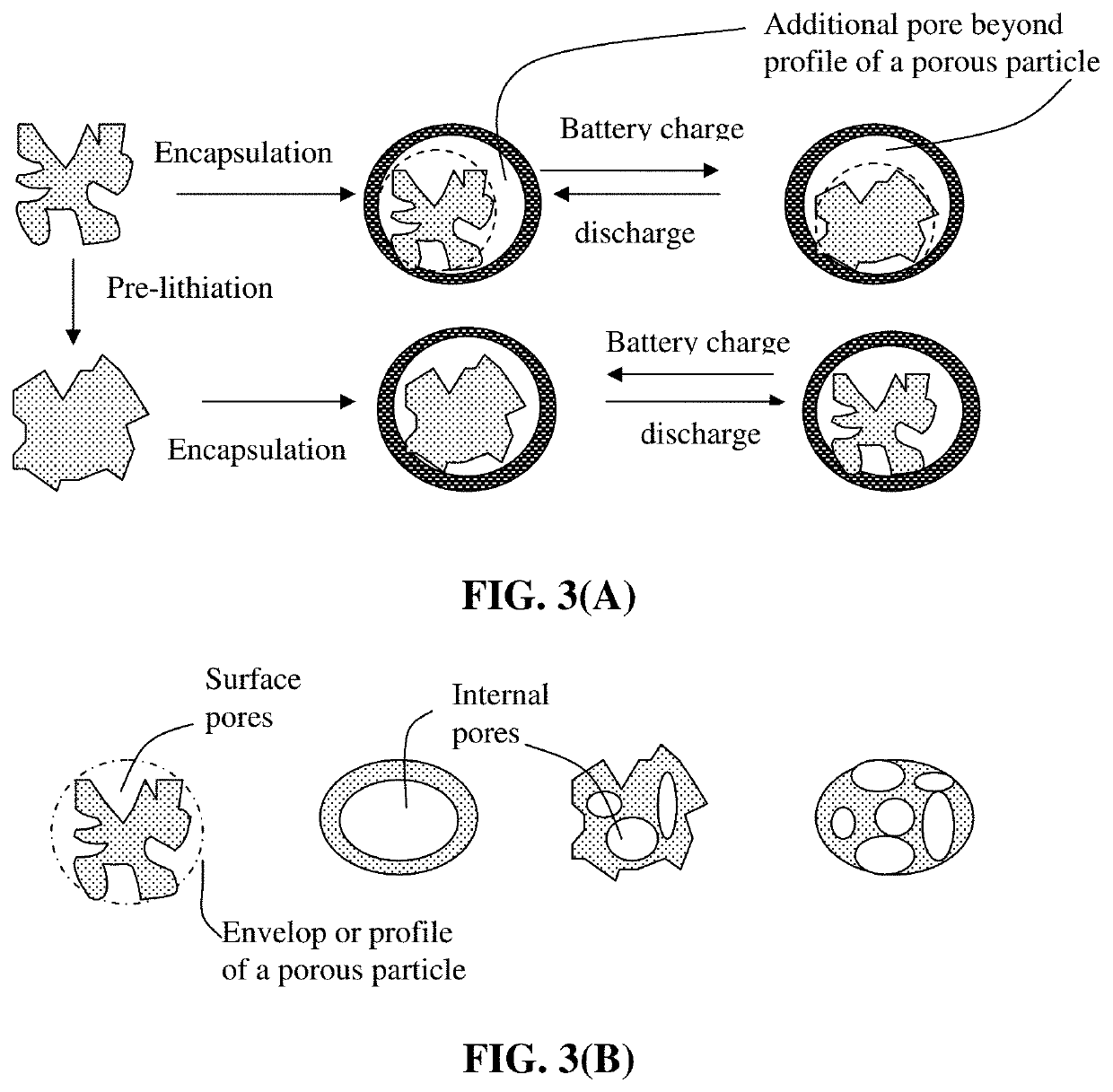 Electrochemically stable anode particulates for lithium secondary batteries