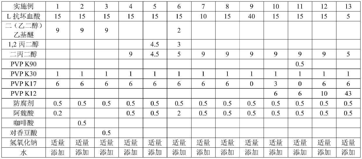 Cosmetic composition containing L-ascorbic acid