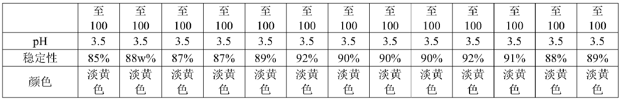 Cosmetic composition containing L-ascorbic acid