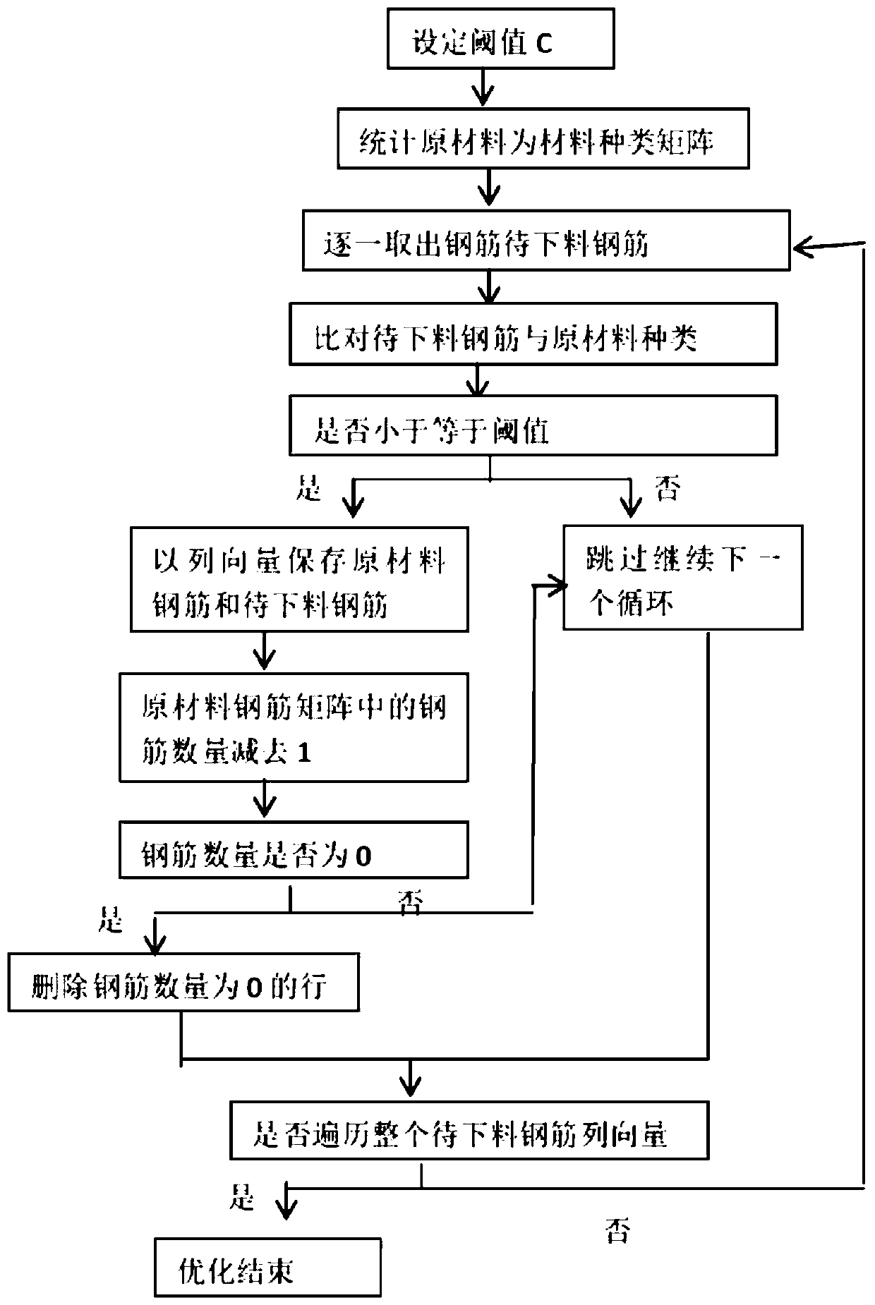 Rebar discharging method