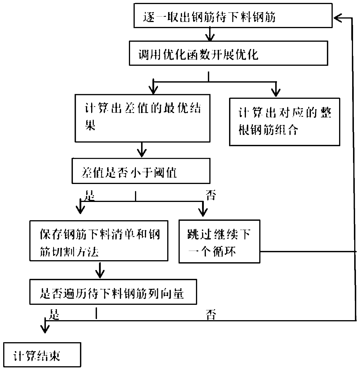 Rebar discharging method