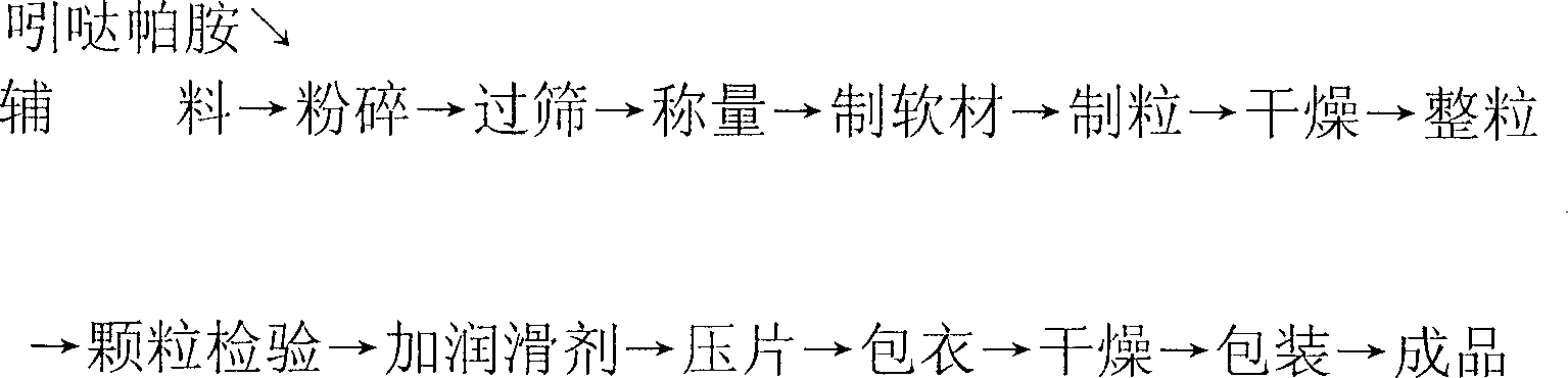 Process for preparing slow-releasing indapamide tablet