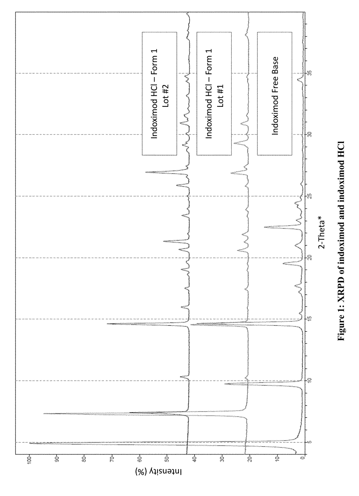 Salts and prodrugs of 1-methyl-d-tryptophan