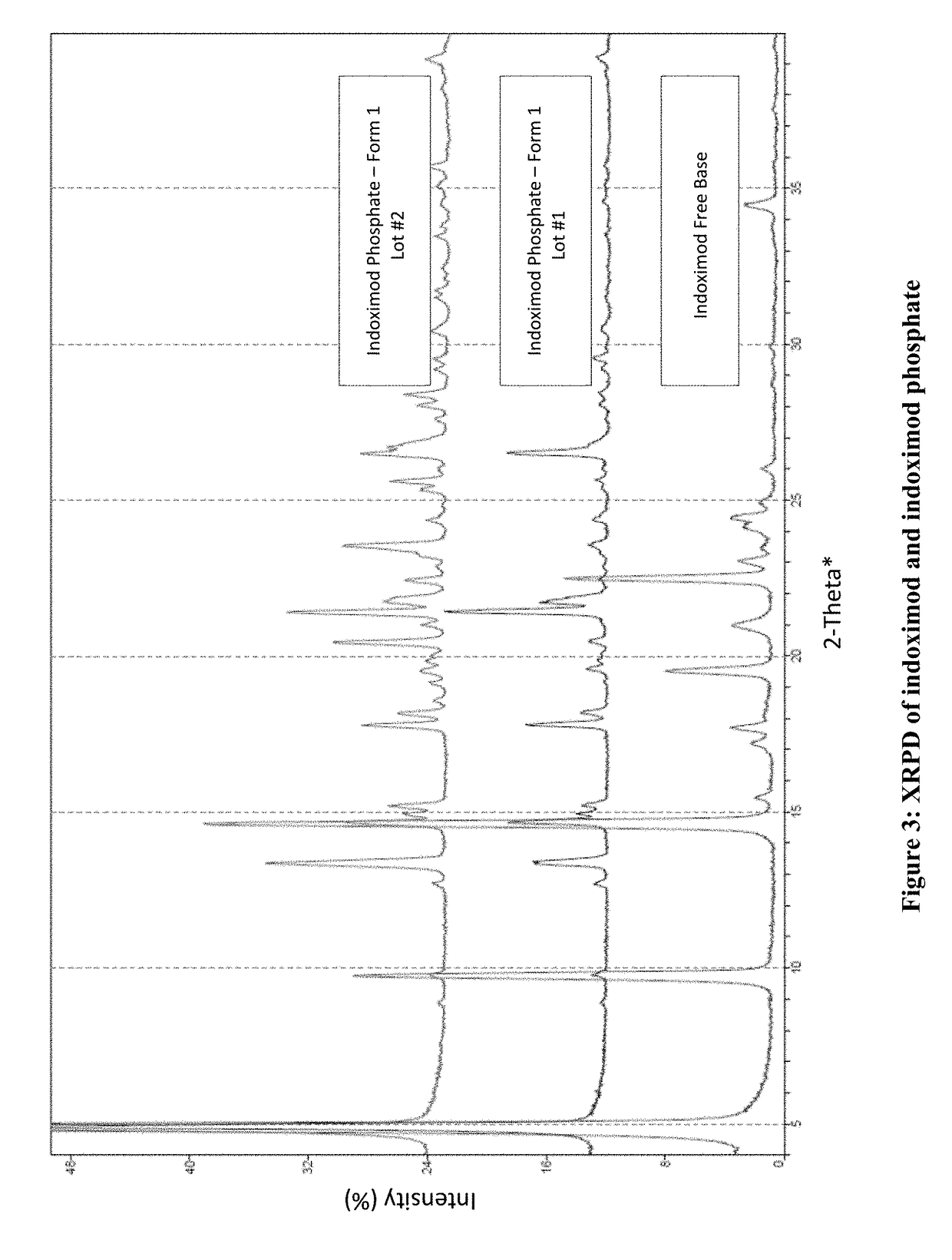 Salts and prodrugs of 1-methyl-d-tryptophan