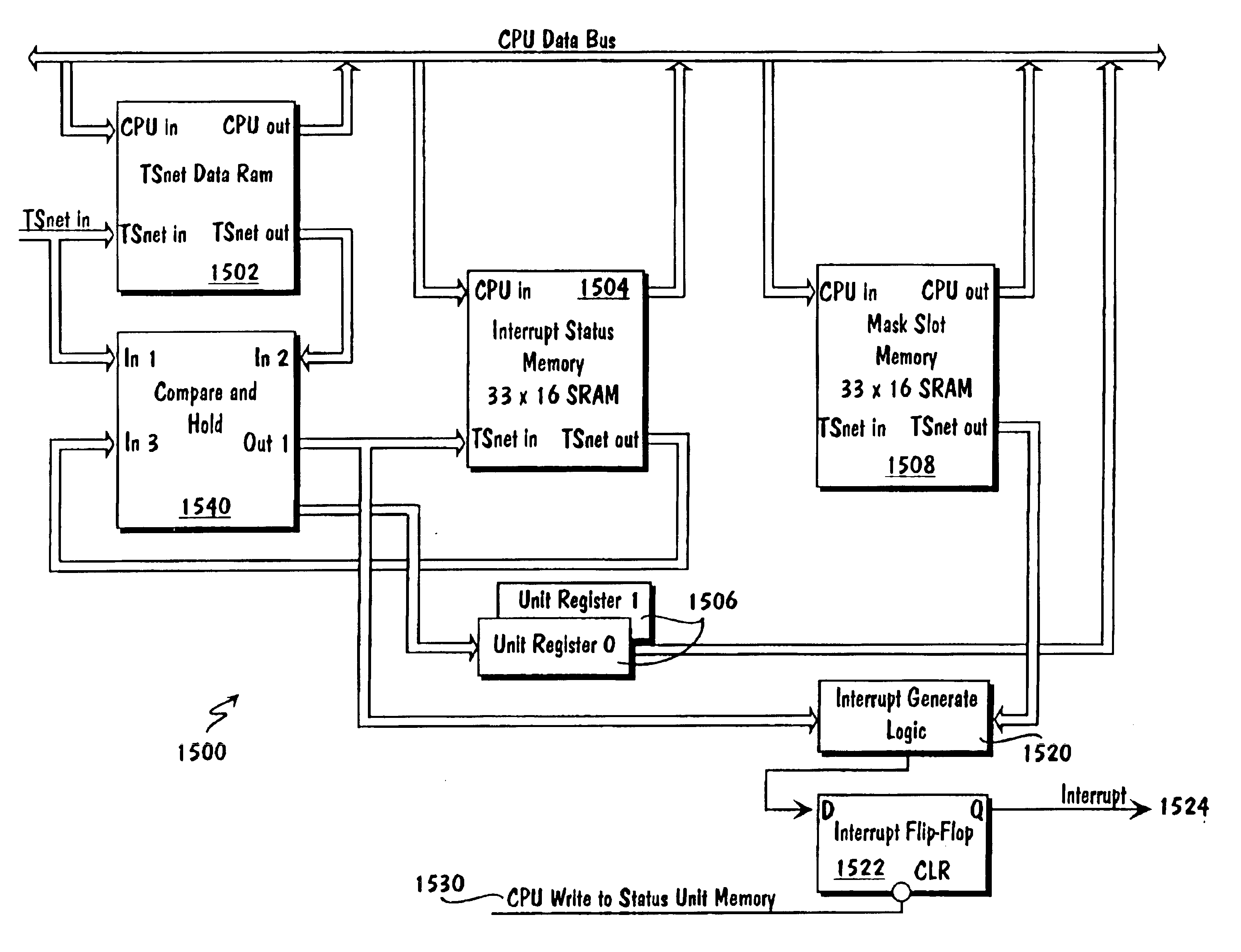 Method for routing network switching information