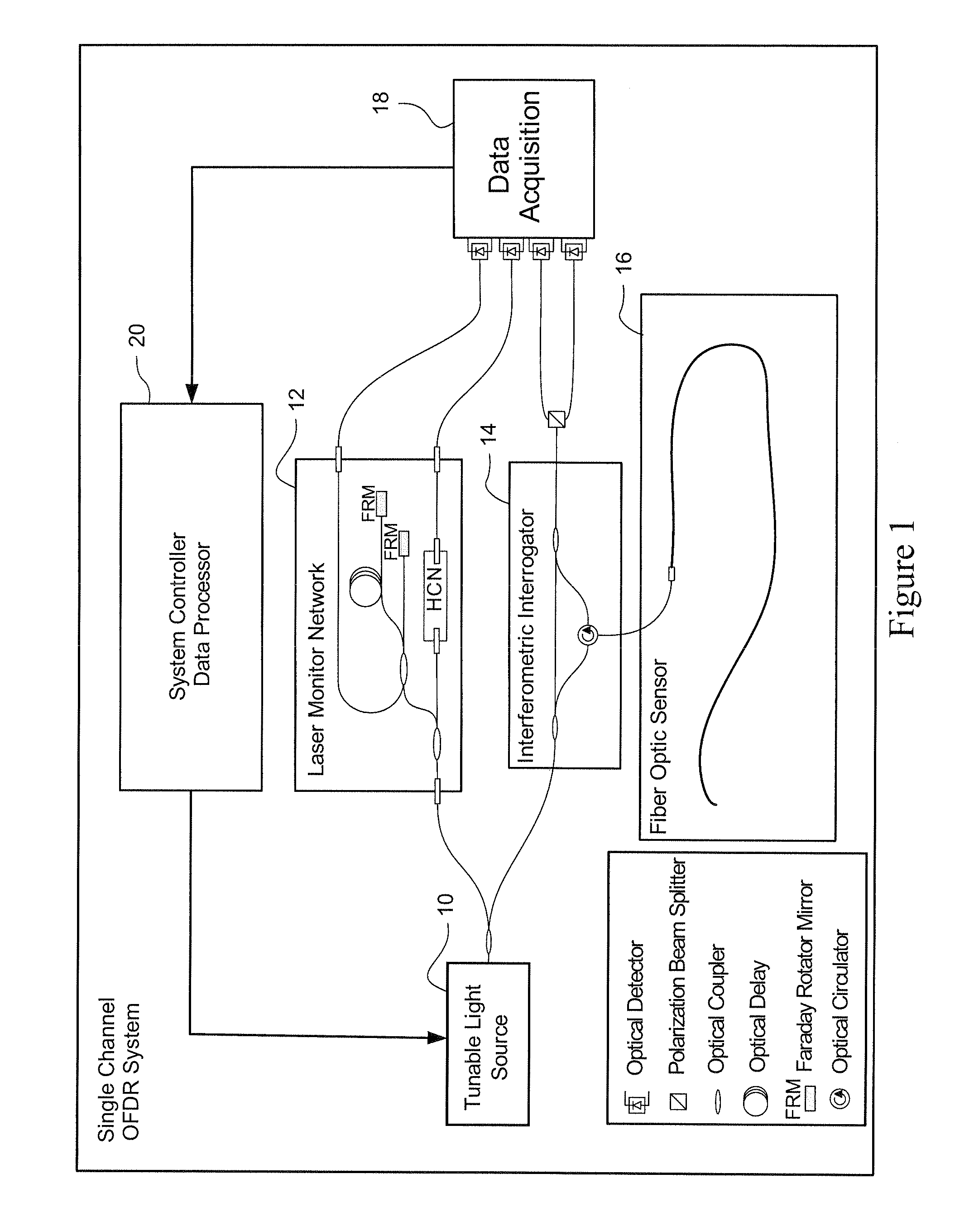 Compensating for non-ideal multi-core optical fiber structure