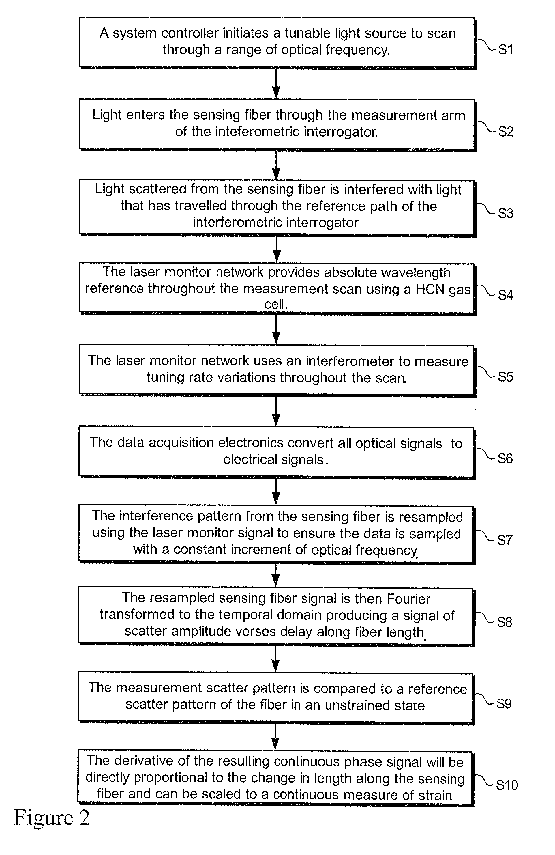 Compensating for non-ideal multi-core optical fiber structure