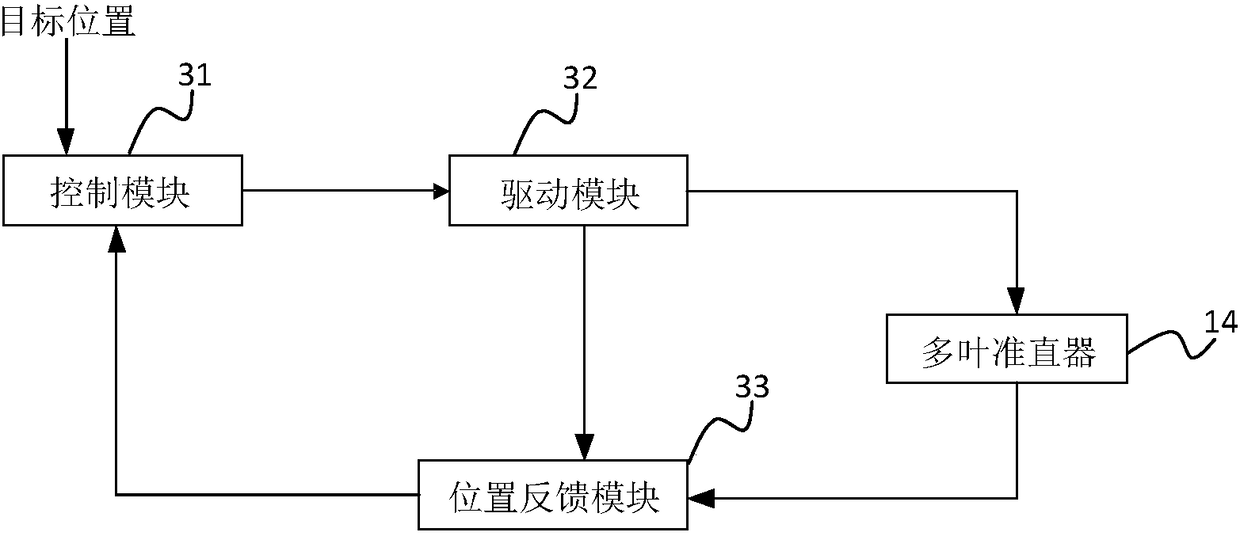 Multi-blade collimator initialization method and radiotherapy system