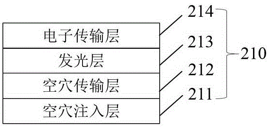 Fabrication method of holographic speckle structured organic light emitting diode